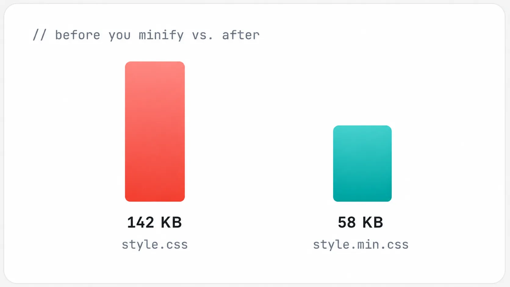 developer-tools-—-minify-convert-and-optimize