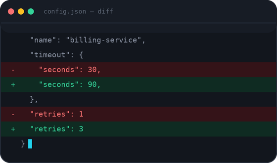 Diff Checker – See Exactly What Changed Between Two Texts