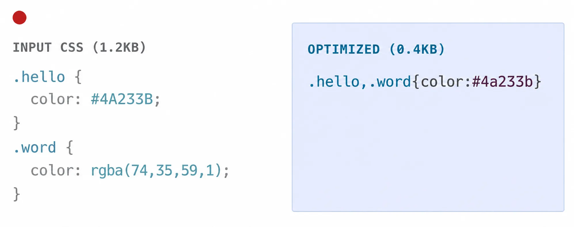 CSS file size before and after minification, showing the size reduction in kilobytes