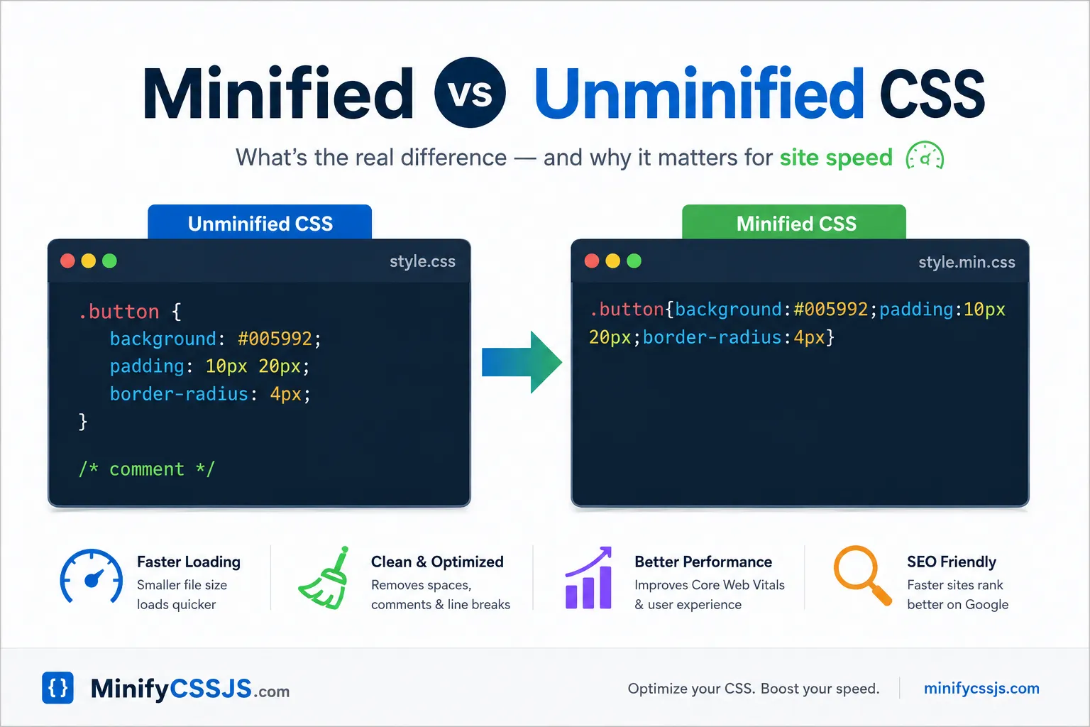 Minified vs Unminified CSS